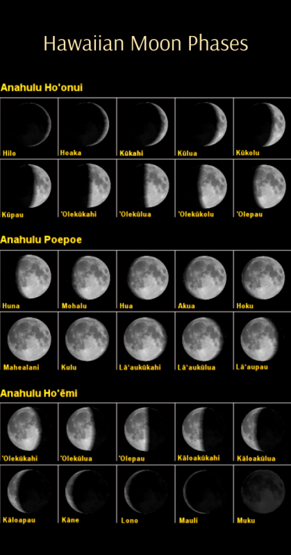 Ke Ala O Ka Mahina The Path Of The Moon Ancient Hawaiian Calendar Temptation Tours