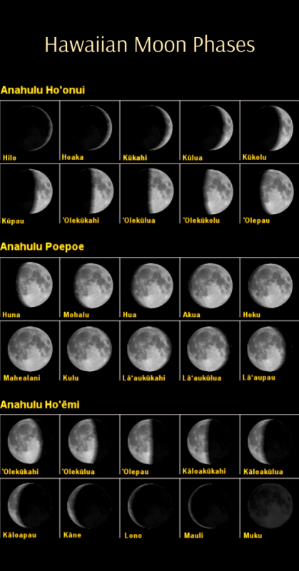 Ke Ala o ka Mahina - THE PATH of the MOON - Ancient Hawaiian Calendar |  Temptation Tours